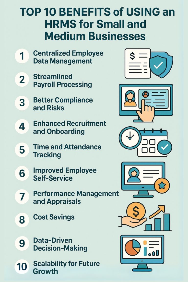 Top 10 Benefits of HRMS in Small and Medium Business