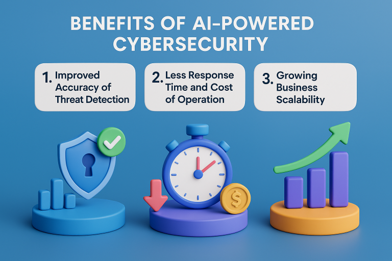 AI Cybersecurity Benefits